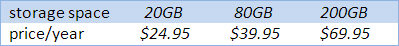 storage prices
